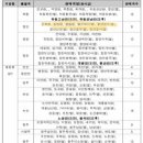 삼계우체국 이미지