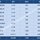 비에스타운 이미지