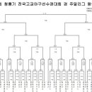 청룡기 전국고교 야구 대진표 이미지