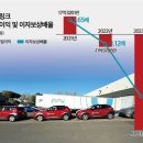 에이아이링크 이미지