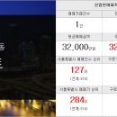 목동파크자이공인중개사사무소 이미지