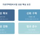 에스엘주택관리