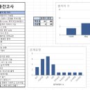 하슬라중학교 이미지