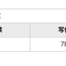 1월 11일 HSK 6급 PBT 합격 했어요! 이미지