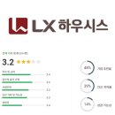 (주)엘엑스하우시스 청주공장(단열재1공장) - 10317 | LX하우시스 연봉 복지 면접 투자 임직원 회사 전망