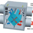 열회수형 환기장치의 이해 이미지