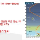 상상날개과학실험학원
