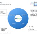 스타메디텍 이미지