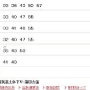 東急多摩川線(토큐 타마가와선) 전철 시각표 [타마가와역 기준] 이미지