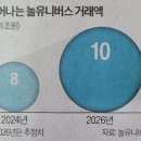 온리원여행사 네이버블로그