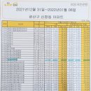 신창모아미래도아파트 이미지