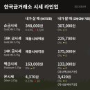 오늘의 국내 순금가격 / 은가격 입니다 이미지