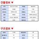 베네스트수 이미지