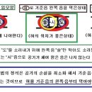 하모니카 연주를 잘 하시려면~~~ 이미지