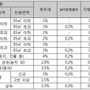 부동산 취득하거나 처분할 때 알아야 할 간단한 절세방법 이미지