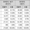 (주)베텍코리아 티스토리