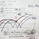 2024년 고3 수능수학 공통-21번, 22번, 15번, 14번, 12번 해설 이미지