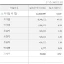 부평피코그램 이미지