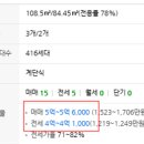 주공그린빌2단지 이미지