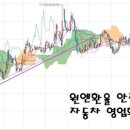 지지환경 이미지