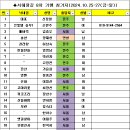 Re: 신정일의 ＜서해랑 길＞ 제8차-명단 이미지