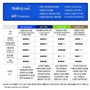 보호필름 부착 잘 하는 곳, 빈스몰 보호필름 힐링쉴드 왕십리점 부착후기