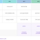 한양사이버대학교 대학원 이미지