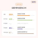 산본제일병원 이미지