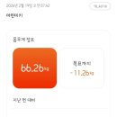 석전동398 | 연휴 후폭풍 66.26kg, 다시 리셋 | 결혼후 다이어트 451일차