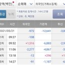 [주린이복기] 이번주 공모주 상장 결과 (씨앤씨인터내셔날, 샘씨앤에스, 삼영에스앤씨) by 올뉴꼼지