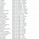 시그니아보청기 광주의대센터 | 광주동구 보청기