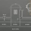 동해어달산봉수대 이미지