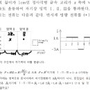 유도전류가 흐르는 고리가 받는 자기력 이미지