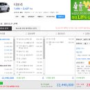 르노삼성자동차 과천점 | 쉐보레 트랙스, 쌍용 티볼리, 르노삼성 QM3 _ 소형 디젤 SUV 상품성 비교 후기