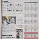 송홍석바둑학원 이미지