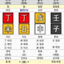 사주명리 이미지