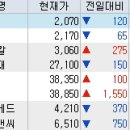 에스앤씨메디칼 이미지