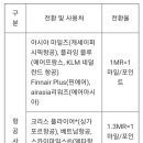 윈덤호텔아시아퍼시픽 이미지