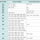 수도로4R 네이버블로그