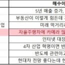 엔에프테크놀로지