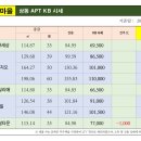 코오롱파크뷰공인중개사사무소 네이버블로그