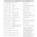 [사제인사] 서울대교구 이미지