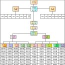 25년 조직도 및 간담회 전달내용 이미지
