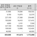 의료법인 자비의료재단 이미지