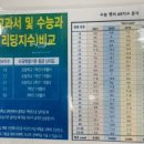 성민유치원 이미지