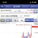 스카이인베스트 이미지