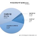 우리자재건설 이미지