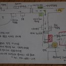 혜성정형외과 앞 이미지