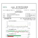 그린유