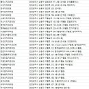 햇빛치과의원 이미지